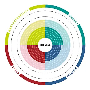 NEO NOVA 90 (2023) By Aztron®