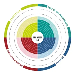AIR WING AIM 4.0 By Aztron®