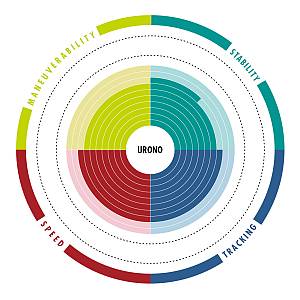 SUP Urono 116  By Aztron®